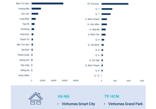 Chính phủ liên tục gỡ khó cho bất động sản, nhiều dự báo hứng khởi cho thị trường 6 tháng cuối năm