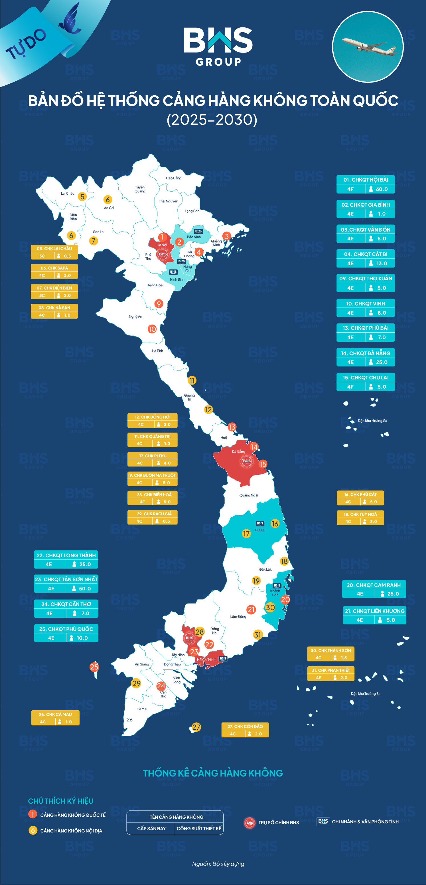 2025_HE THONG CANG HANG KHONG TOAN QUOC